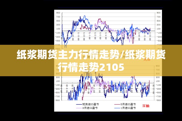 纸浆期货主力行情走势/纸浆期货行情走势2105 纸浆期货主力行情走势/纸浆期货行情走势2105