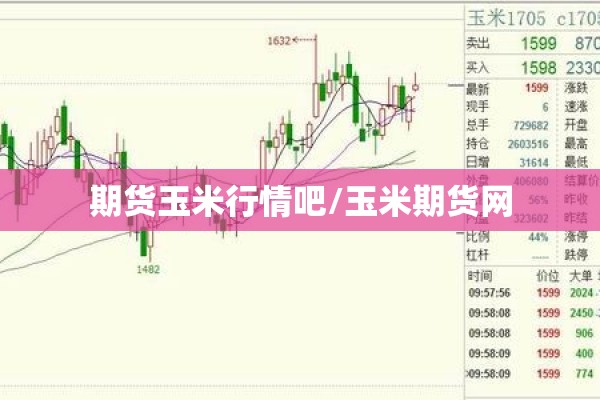 期货玉米行情吧/玉米期货网