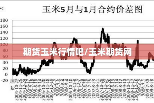 期货玉米行情吧/玉米期货网
