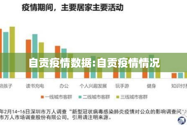 自贡疫情数据:自贡疫情情况 自贡疫情数据:自贡疫情情况