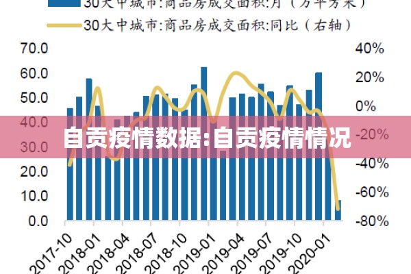 自贡疫情数据:自贡疫情情况 自贡疫情数据:自贡疫情情况