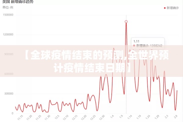 【全球疫情结束的预测,全世界预计疫情结束日期】 【全球疫情结束的预测,全世界预计疫情结束日期】
