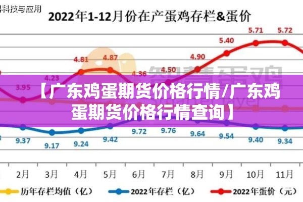 【广东鸡蛋期货价格行情/广东鸡蛋期货价格行情查询】