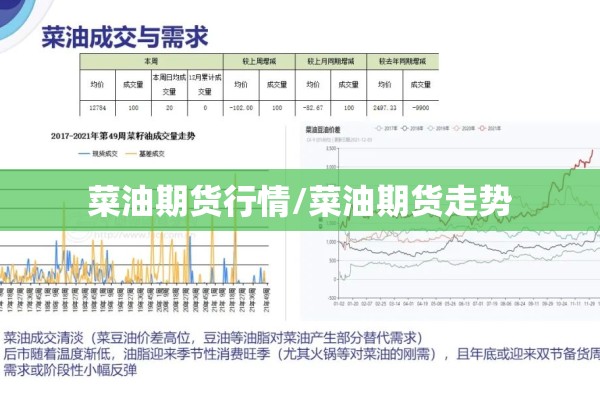 菜油期货行情/菜油期货走势 菜油期货行情/菜油期货走势