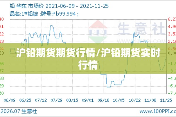 沪铅期货期货行情/沪铅期货实时行情