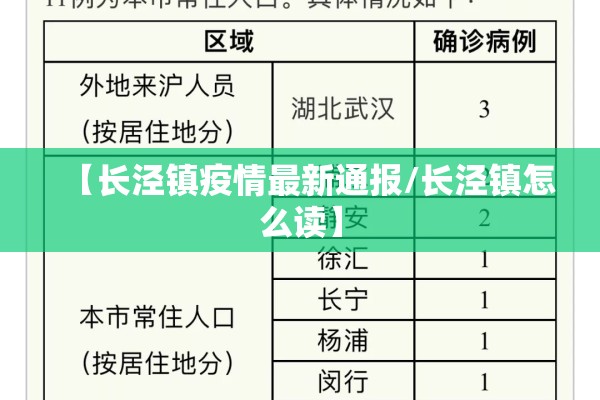 【长泾镇疫情最新通报/长泾镇怎么读】 【长泾镇疫情最新通报/长泾镇怎么读】