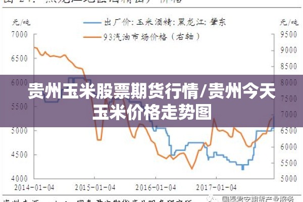 贵州玉米股票期货行情/贵州今天玉米价格走势图