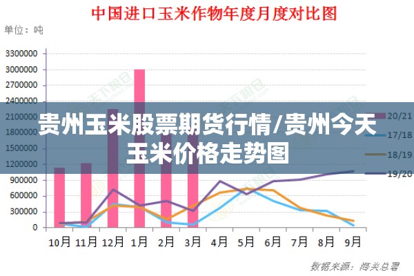 贵州玉米股票期货行情/贵州今天玉米价格走势图