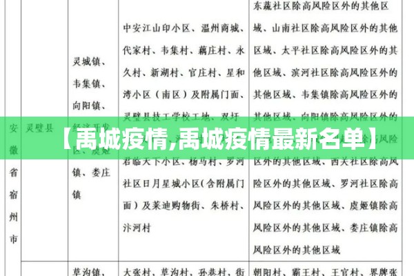 【禹城疫情,禹城疫情最新名单】