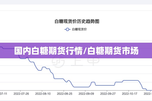 国内白糖期货行情/白糖期货市场 国内白糖期货行情/白糖期货市场