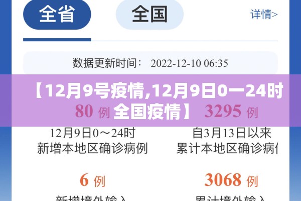 【12月9号疫情,12月9日0一24时全国疫情】