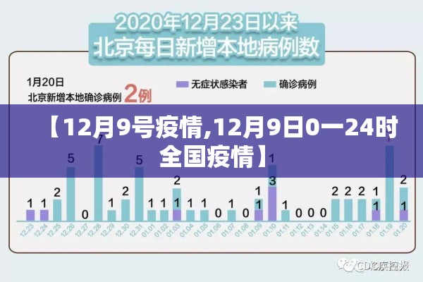 【12月9号疫情,12月9日0一24时全国疫情】