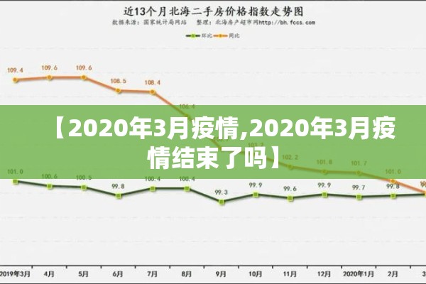 【2020年3月疫情,2020年3月疫情结束了吗】