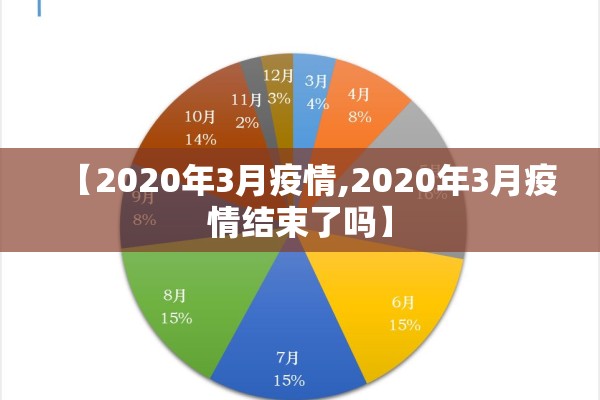 【2020年3月疫情,2020年3月疫情结束了吗】