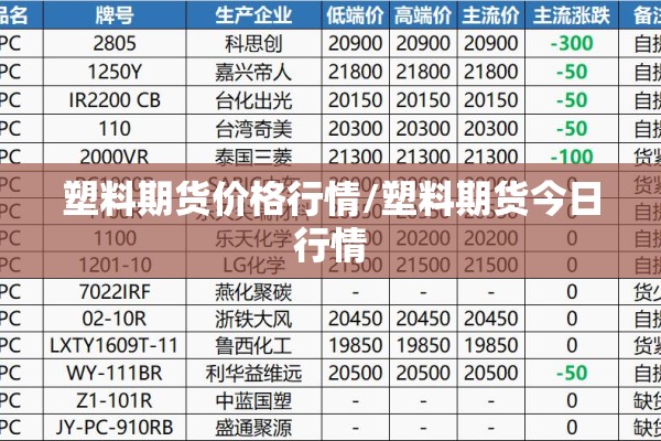 塑料期货价格行情/塑料期货今日行情