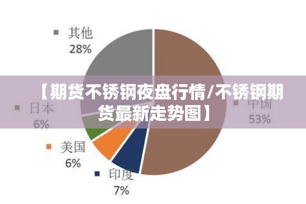 【期货不锈钢夜盘行情/不锈钢期货最新走势图】