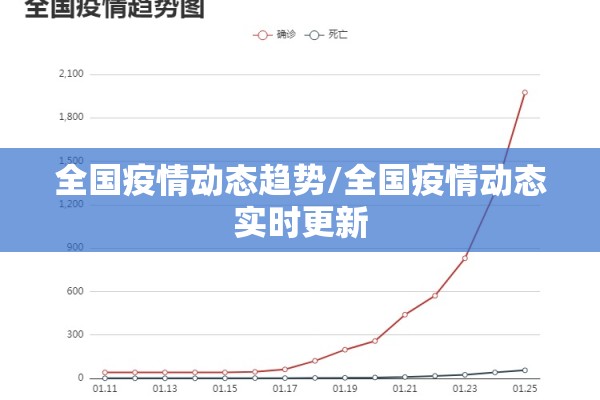 全国疫情动态趋势/全国疫情动态实时更新 全国疫情动态趋势/全国疫情动态实时更新