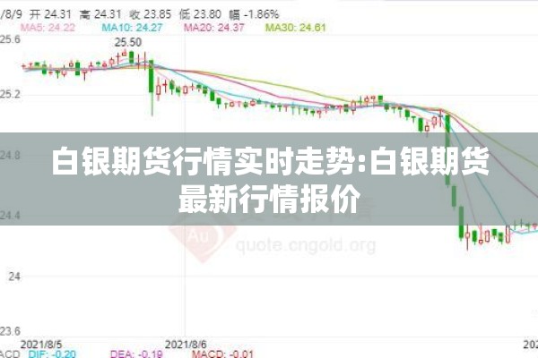 白银期货行情实时走势:白银期货最新行情报价