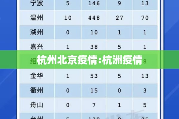 杭州北京疫情:杭洲疫情