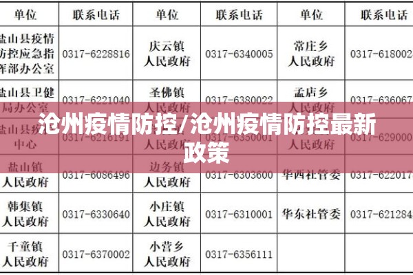 沧州疫情防控/沧州疫情防控最新政策 沧州疫情防控/沧州疫情防控最新政策