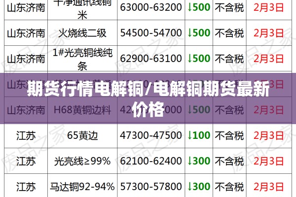 期货行情电解铜/电解铜期货最新价格 期货行情电解铜/电解铜期货最新价格