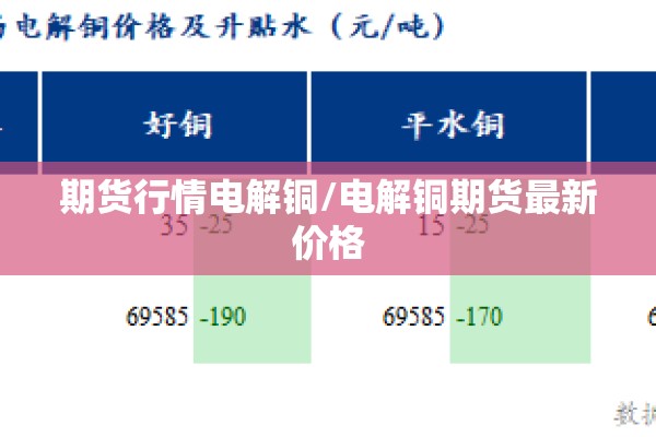 期货行情电解铜/电解铜期货最新价格 期货行情电解铜/电解铜期货最新价格