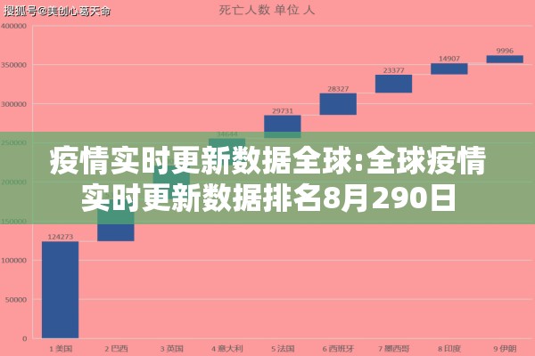 疫情实时更新数据全球:全球疫情实时更新数据排名8月290日