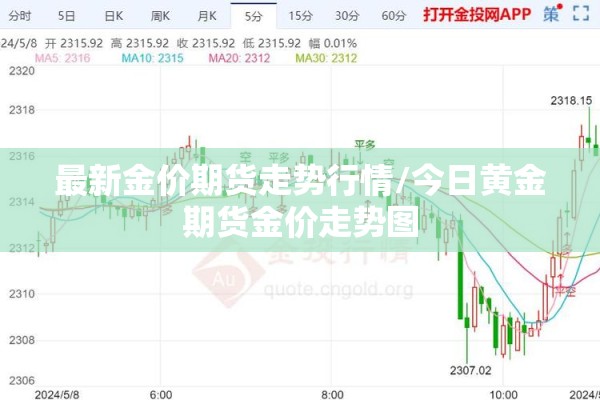 最新金价期货走势行情/今日黄金期货金价走势图