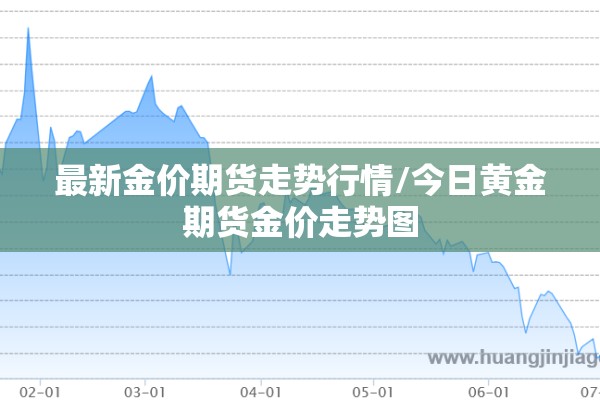 最新金价期货走势行情/今日黄金期货金价走势图