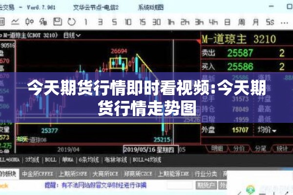 今天期货行情即时看视频:今天期货行情走势图