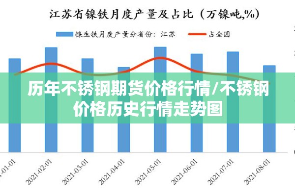 历年不锈钢期货价格行情/不锈钢价格历史行情走势图