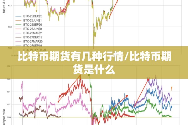 比特币期货有几种行情/比特币期货是什么