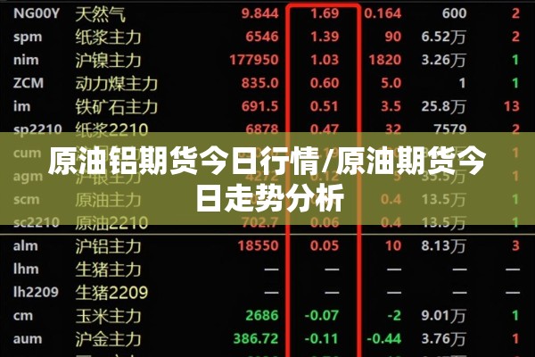 原油铝期货今日行情/原油期货今日走势分析