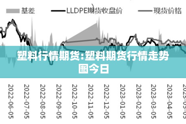 塑料行情期货:塑料期货行情走势图今日