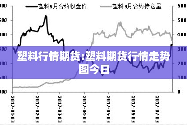 塑料行情期货:塑料期货行情走势图今日