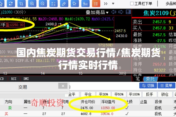 国内焦炭期货交易行情/焦炭期货行情实时行情 国内焦炭期货交易行情/焦炭期货行情实时行情