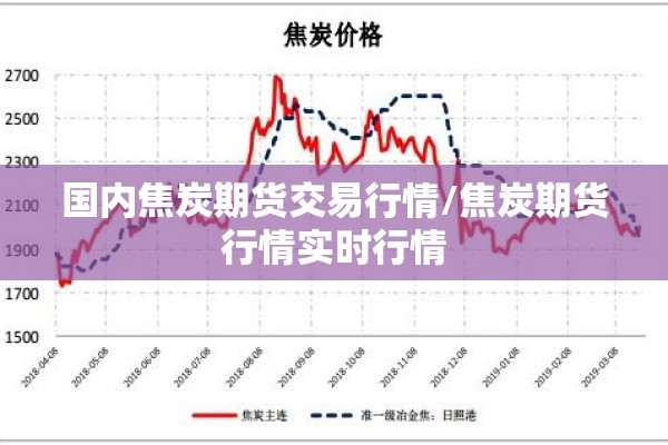 国内焦炭期货交易行情/焦炭期货行情实时行情 国内焦炭期货交易行情/焦炭期货行情实时行情