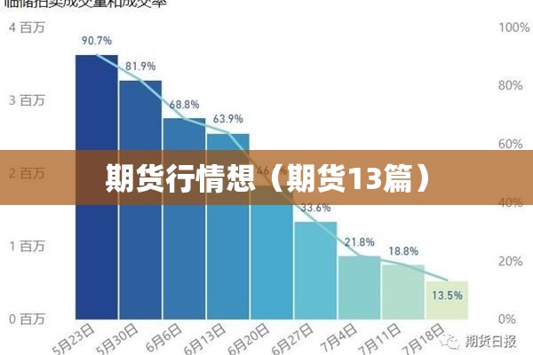 期货行情想（期货13篇）