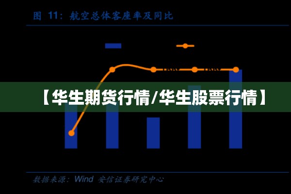 【华生期货行情/华生股票行情】