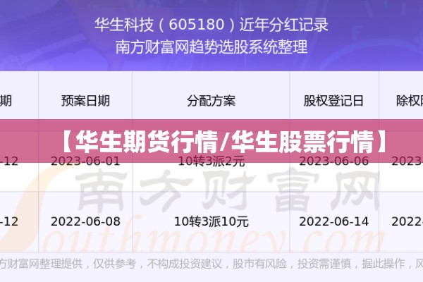 【华生期货行情/华生股票行情】