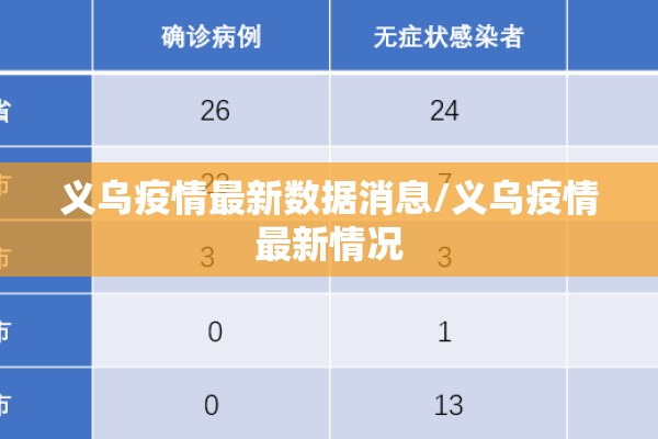 义乌疫情最新数据消息/义乌疫情最新情况