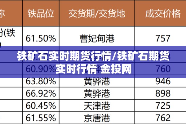 铁矿石实时期货行情/铁矿石期货实时行情 金投网 铁矿石实时期货行情/铁矿石期货实时行情 金投网