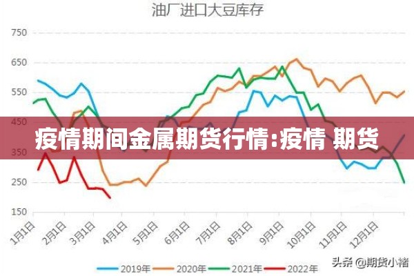 疫情期间金属期货行情:疫情 期货