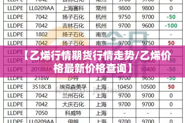 【乙烯行情期货行情走势/乙烯价格最新价格查询】