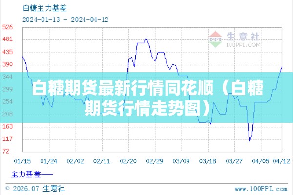 白糖期货最新行情同花顺（白糖期货行情走势图）