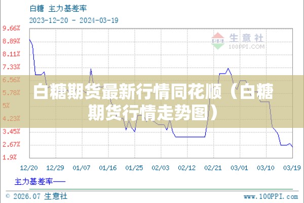 白糖期货最新行情同花顺（白糖期货行情走势图）