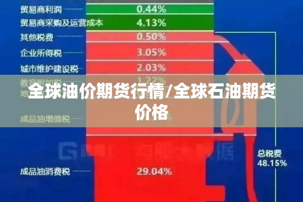 全球油价期货行情/全球石油期货价格 全球油价期货行情/全球石油期货价格