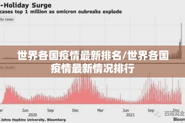 世界各国疫情最新排名/世界各国疫情最新情况排行