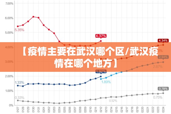 【疫情主要在武汉哪个区/武汉疫情在哪个地方】