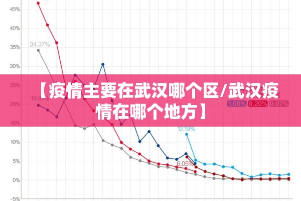 【疫情主要在武汉哪个区/武汉疫情在哪个地方】